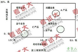 企業管理咨詢實踐 從問題洞察到方案落地的全流程解析