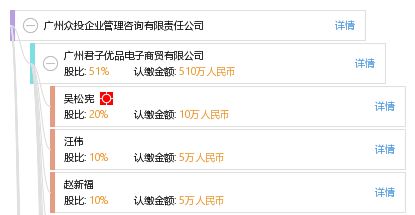 廣州眾投企業管理咨詢有限責任公司 專業導航，助力企業卓越運營